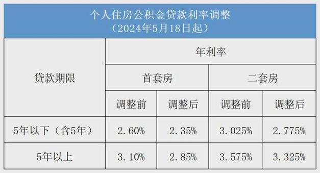 佛山禅城小额贷款申请流程指南(佛山贷款最新政策)