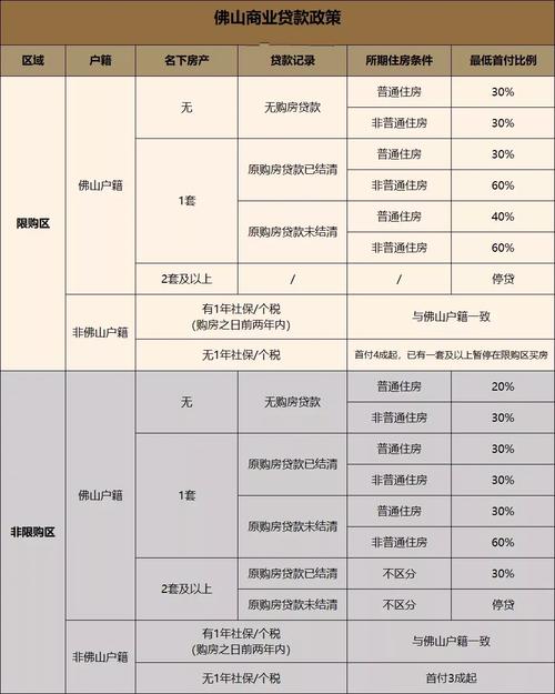 佛山房产按揭贷款灵活方案满足您的需求(佛山购房按揭政策)