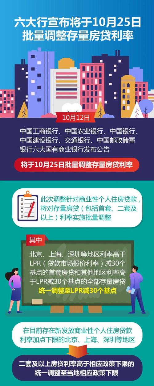 佛山禅城抵押贷款最新利率调整(银行抵押贷款利率会调整吗)